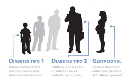 QUE ES DIABETES MELLITUS